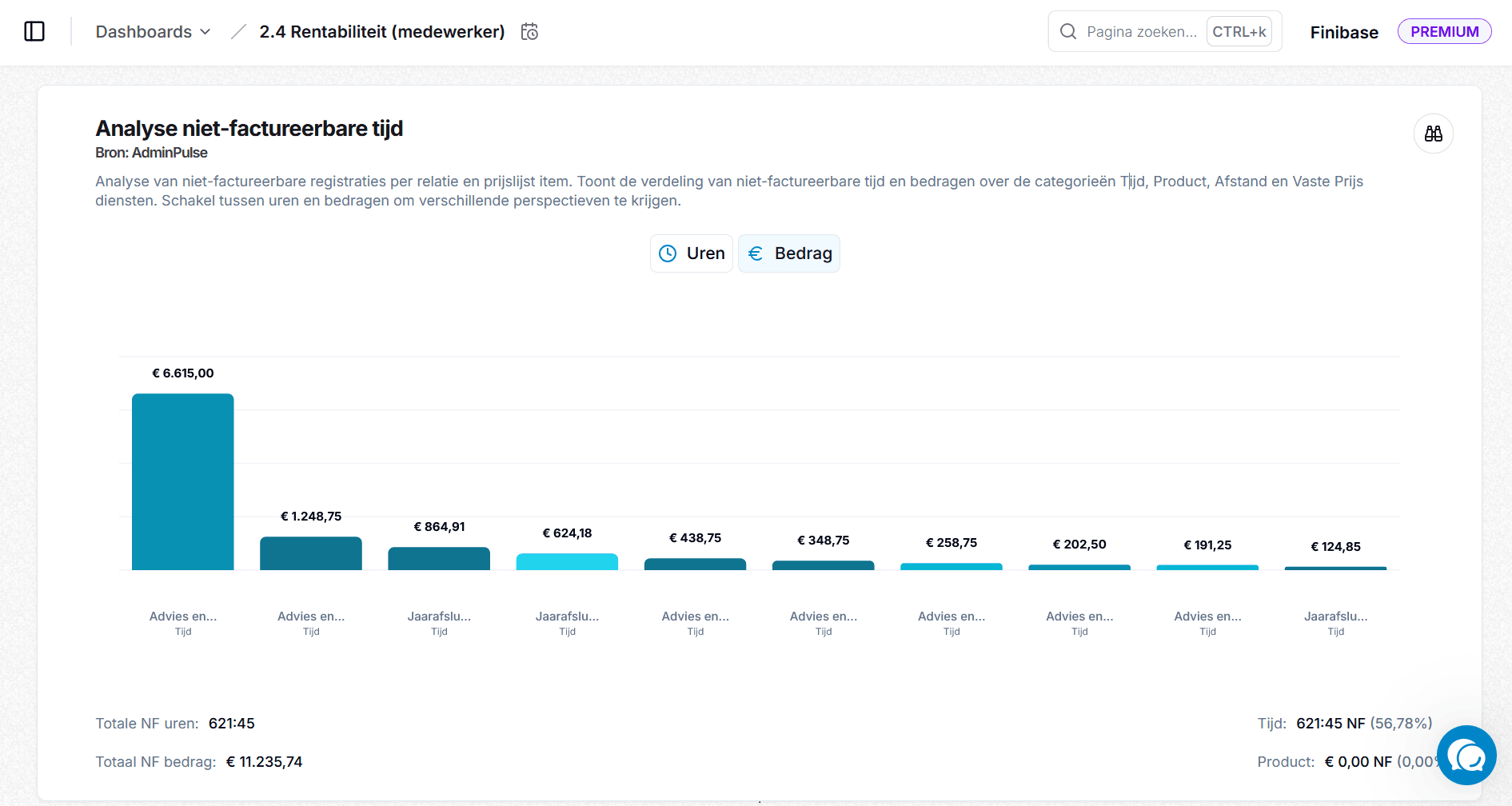 Automatische rapportage en processen